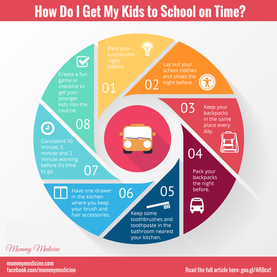 How do I get my kids to school on time?
